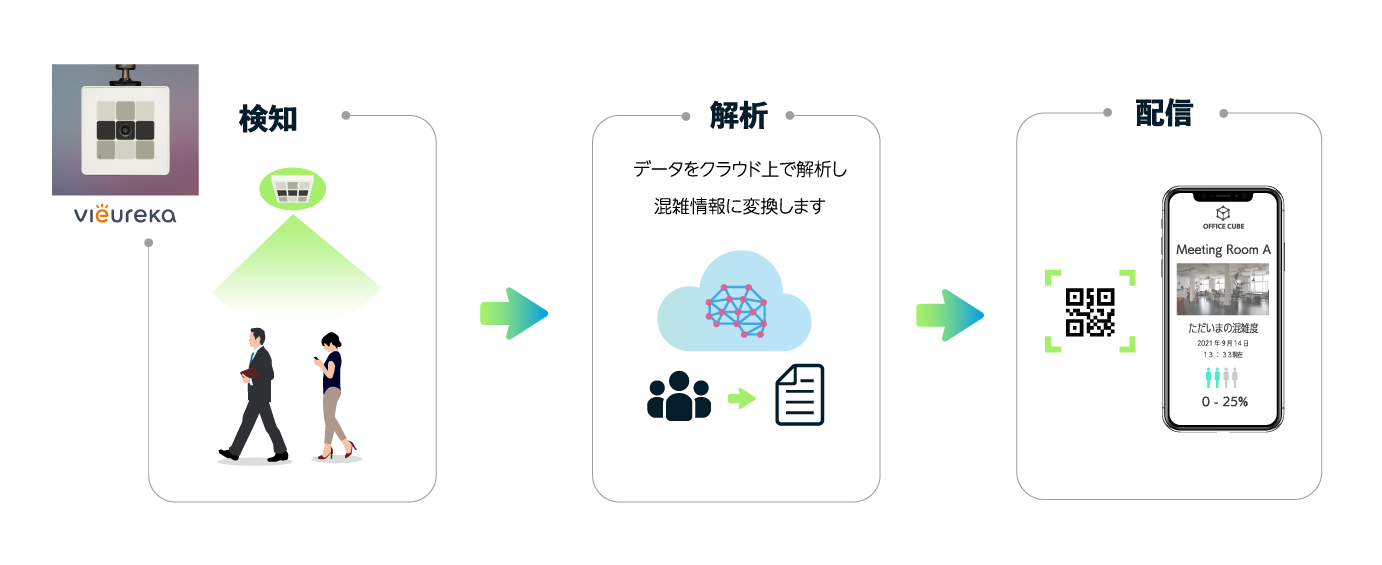 ミツシルの仕組み